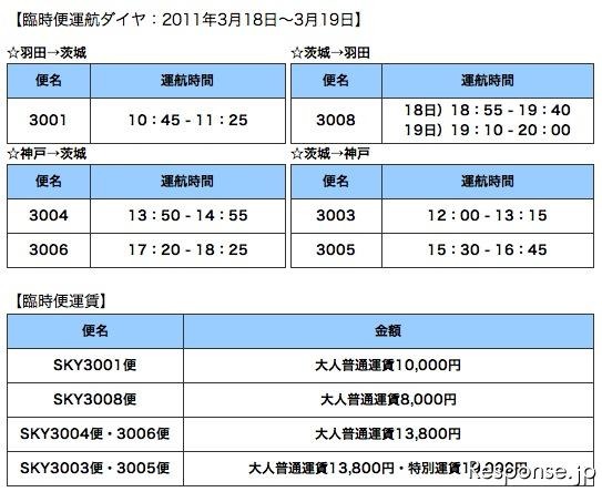スカイマーク 臨時便運行ダイヤ、運賃表
