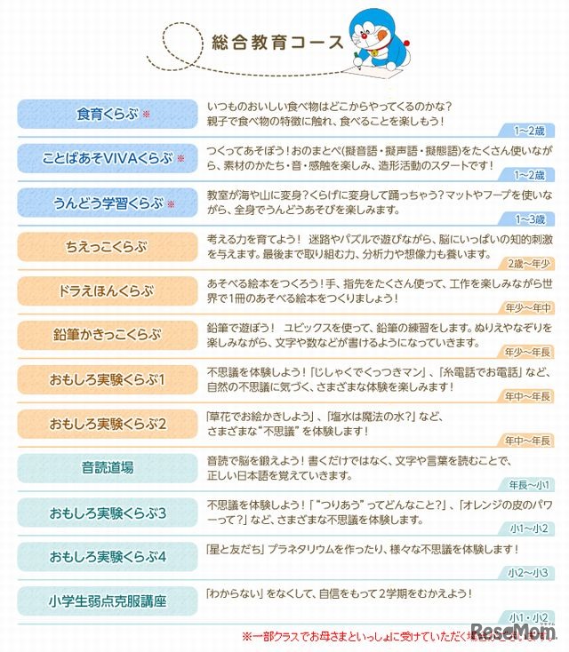 総合教育コース