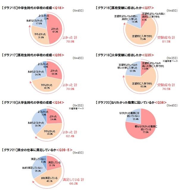 母親が理想とする職業に就いた人の実像
