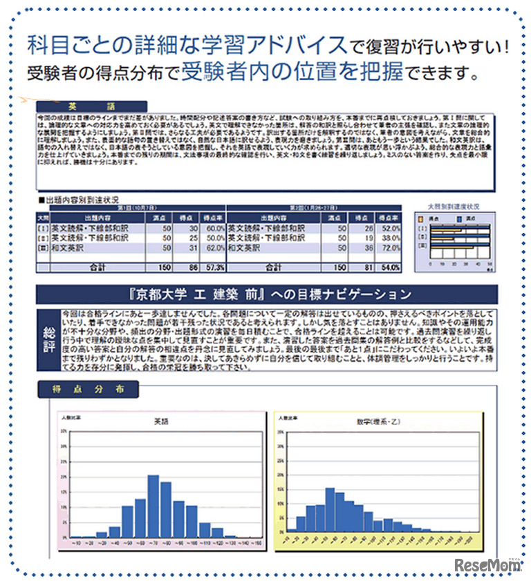 本番レベル模試・成績表