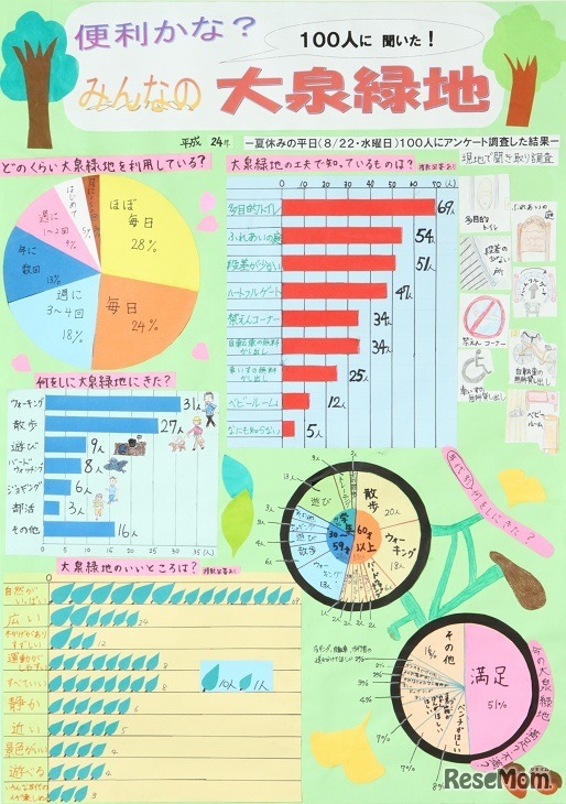 前回特選作品・第3部「便利かな？100人に聞いた！みんなの大泉緑地」