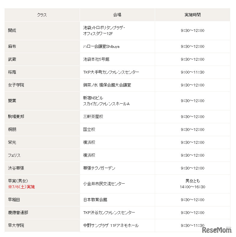 NN志望校別コース説明会（スケジュール）