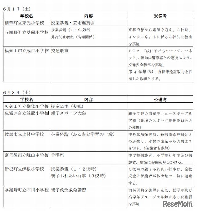 土曜日教育実践研究指定校の活動例
