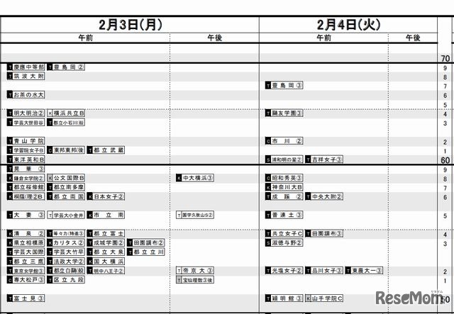 女子（2月3日-4日）
