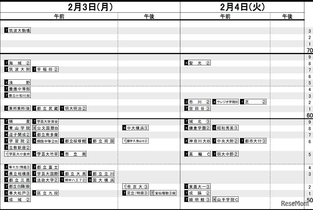 男子（2月3日-4日）