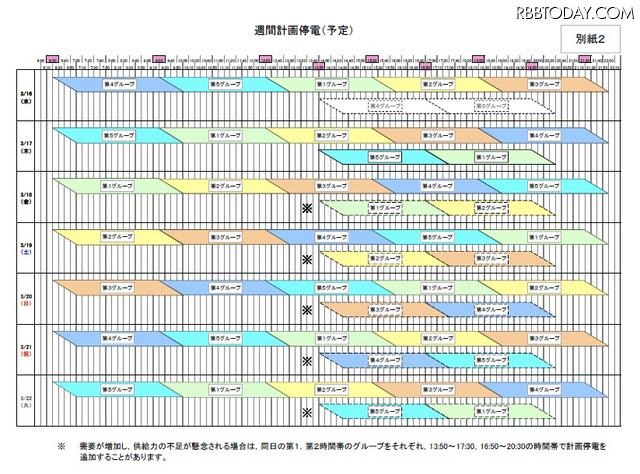 週間計画停電（予定） 週間計画停電（予定）