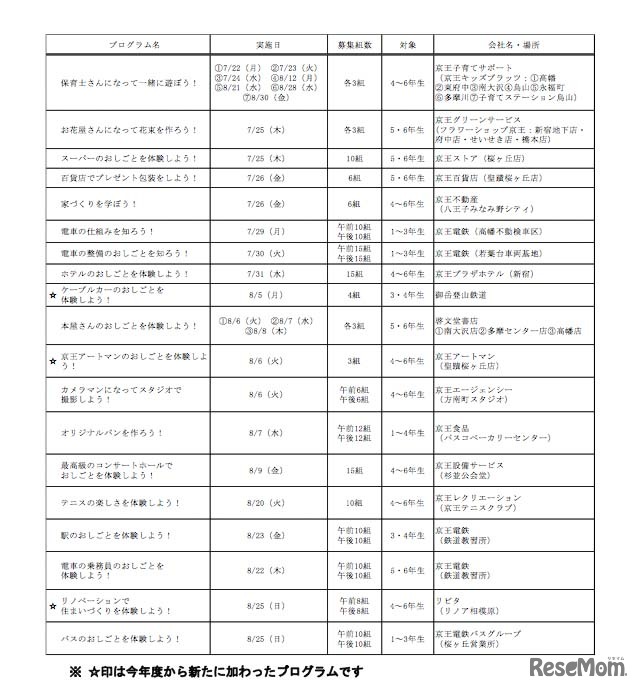 実施プログラム一覧