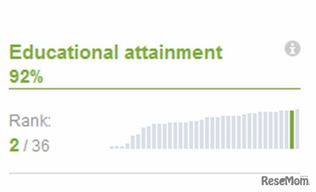 教育を受ける期間