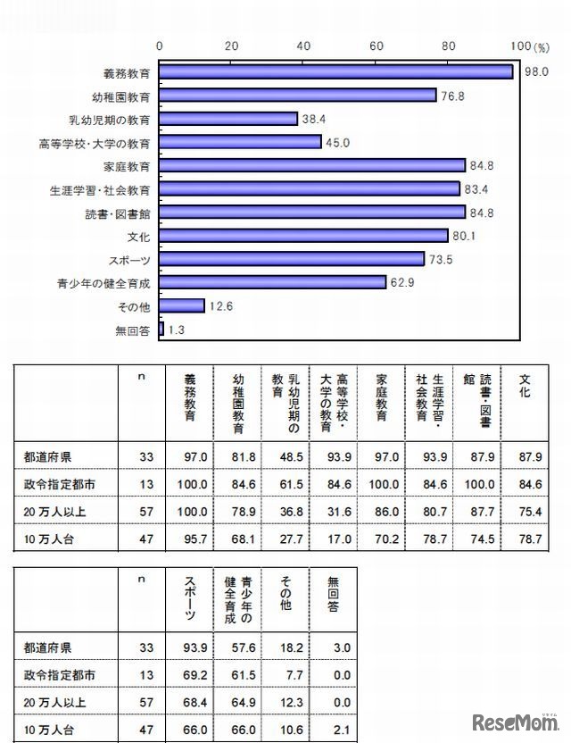 施策・事業の範囲