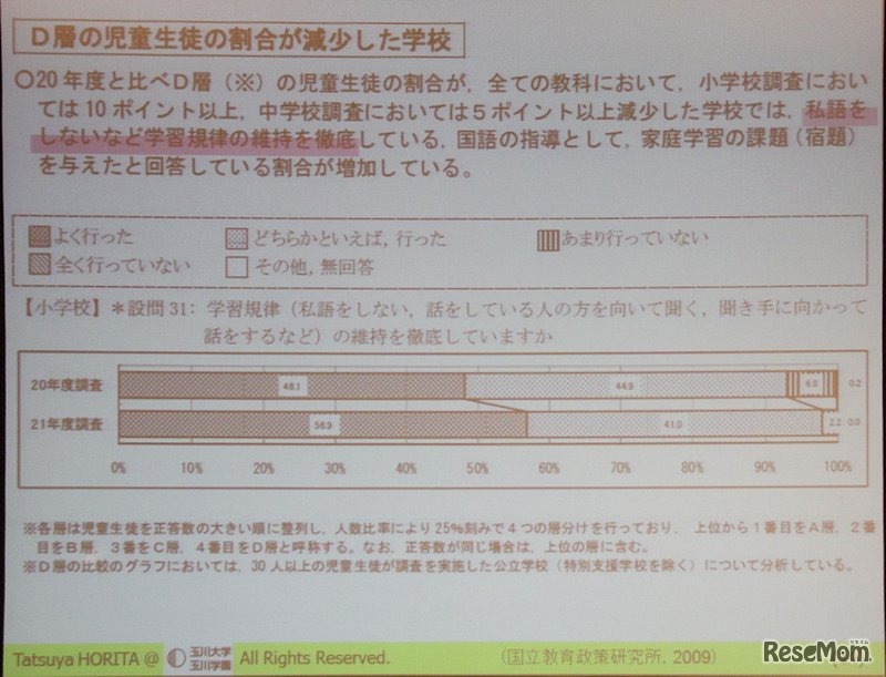 規律改善で効果を上げた例（堀田氏スライド）