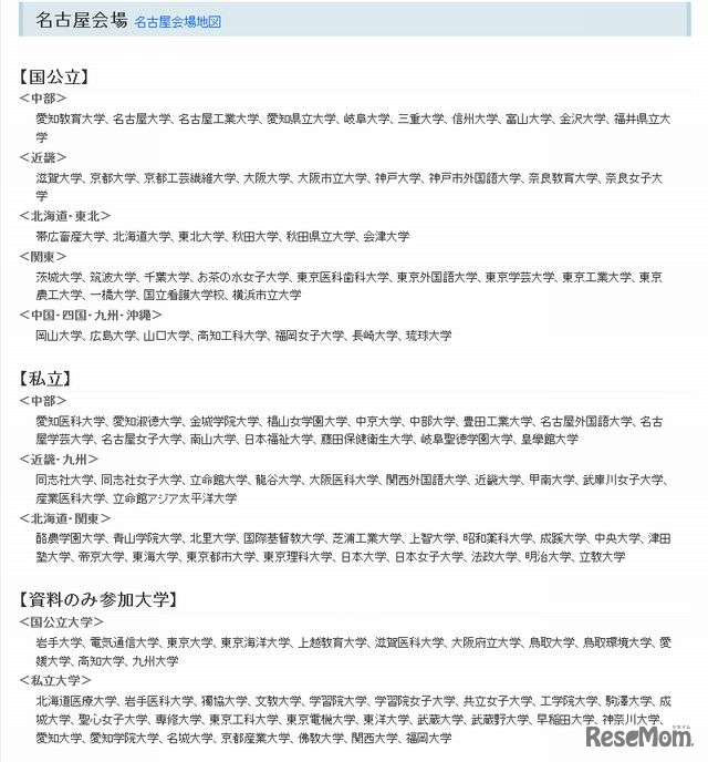 参加大学（名古屋会場）
