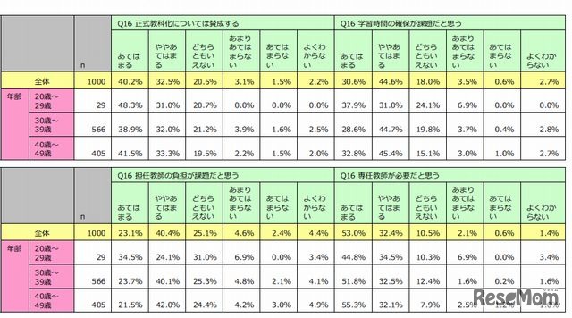 小学校の英語教育の正式教科化について