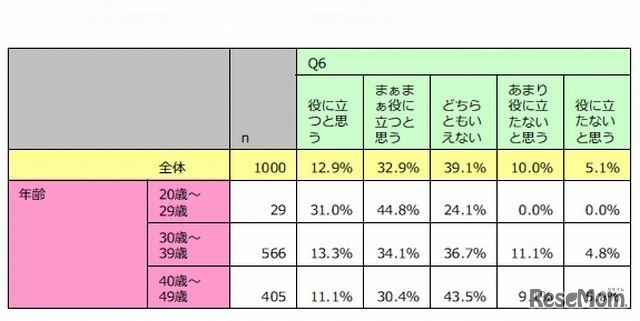 スマートフォンやタブレットを使った英語学習