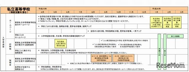 私立高等学校(特別支援含む)