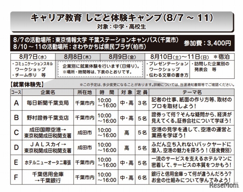 キャリア教育しごと体験キャンプ