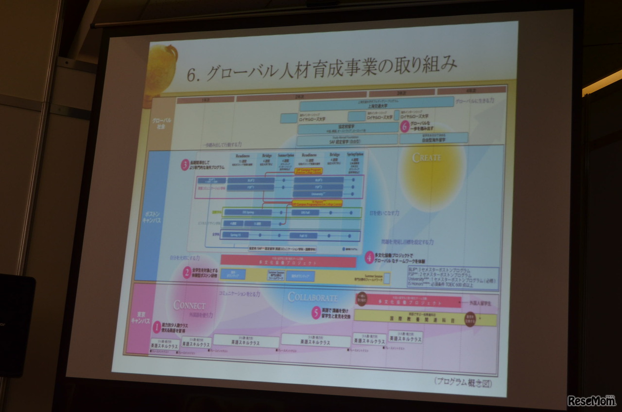 グローバル人材育成事業の取り組み、山崎氏