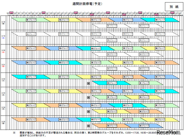 東京電力「週間計画停電（予定）」