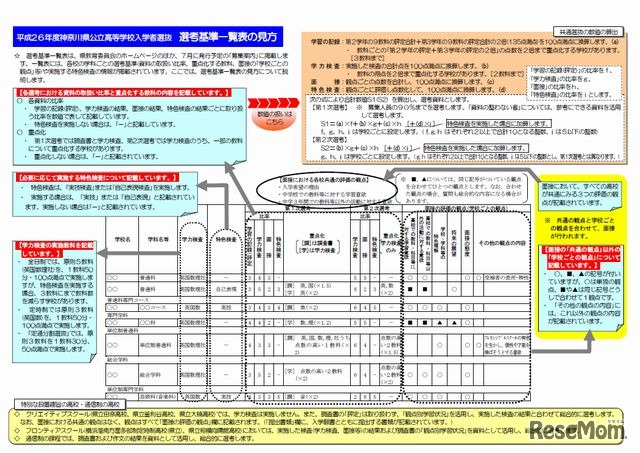 選考基準一覧表の見方
