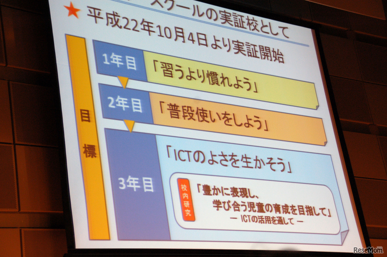 本田小学校の教育の情報化のプロセス
