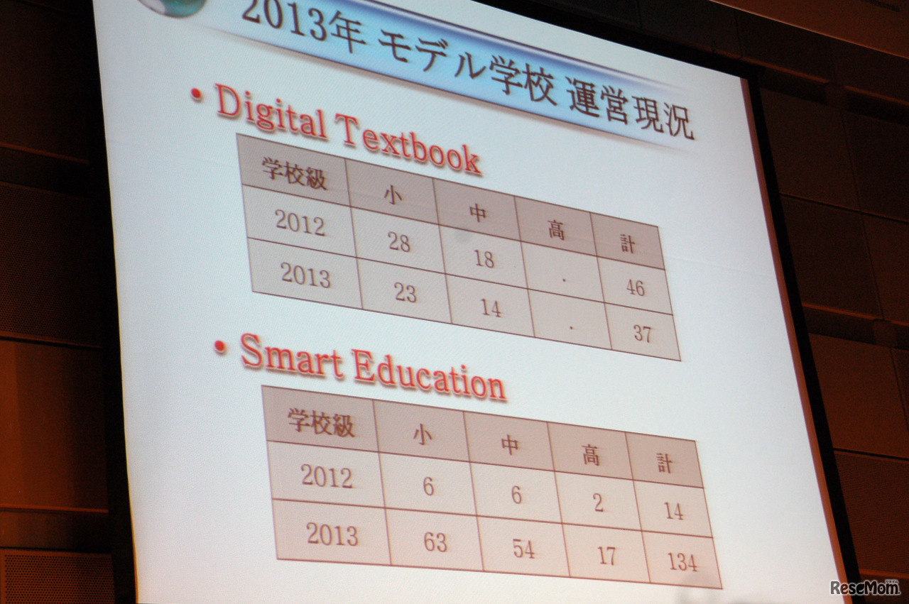 スマートエデュケーションのモデル校が急速に増えているシンソク小学校