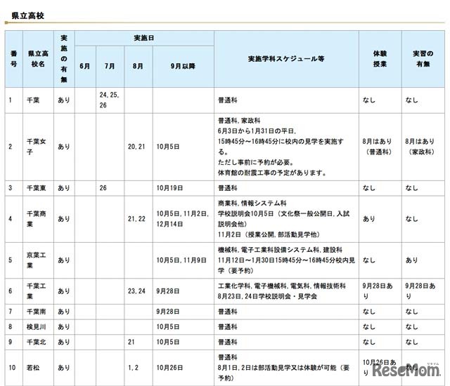 県立高校（一部）