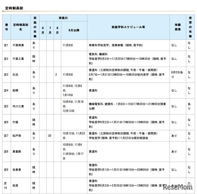 定時制高校（一部）