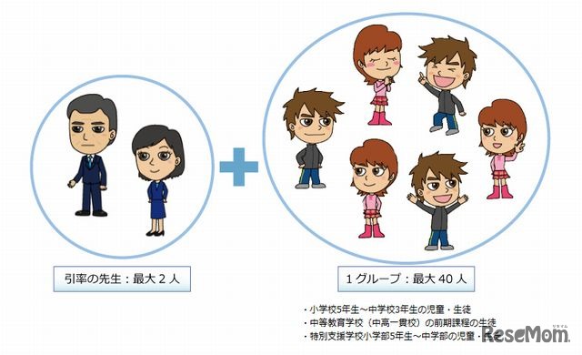 応募できるグループ