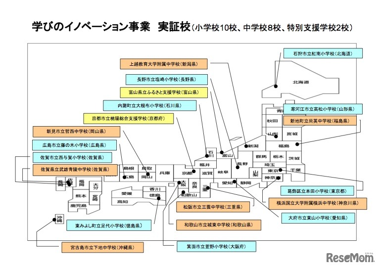 学びのイノベーション事業実証校