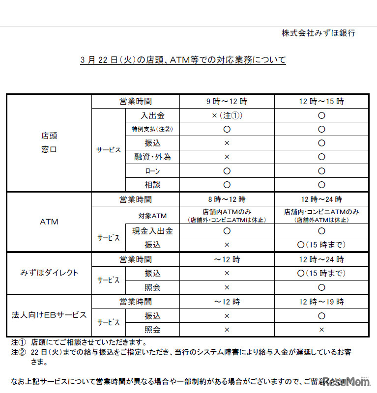 みずほ銀行「3月22日（火）の店頭、ATM等での対応業務について」