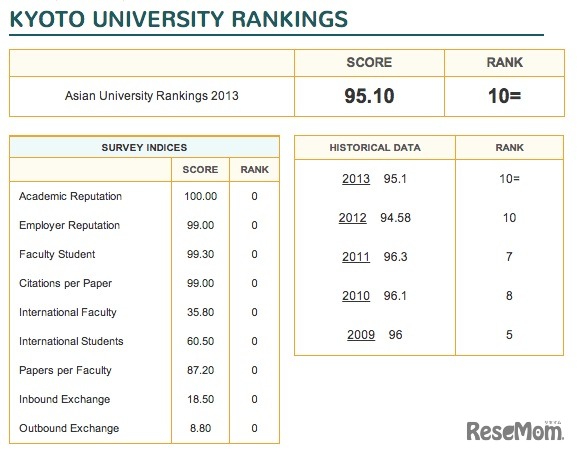 京都大学の詳細