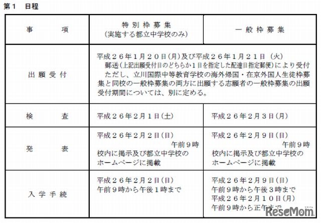 平成26年度年度都立中等教育学校・都立中学校入学者決定の日程