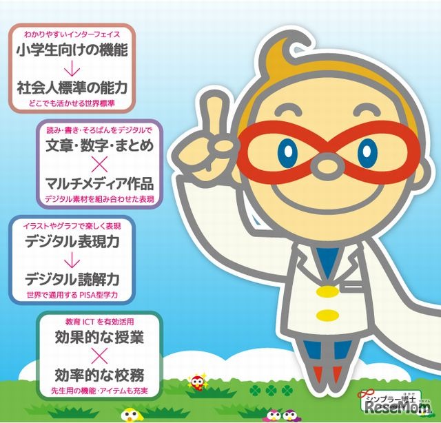 Dr.シンプラー2013