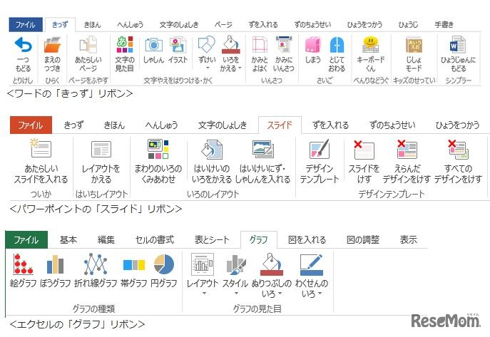 ひらがな中心のメニュー表記
