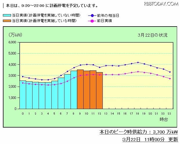 元データとなる東電のグラフ 元データとなる東電のグラフ
