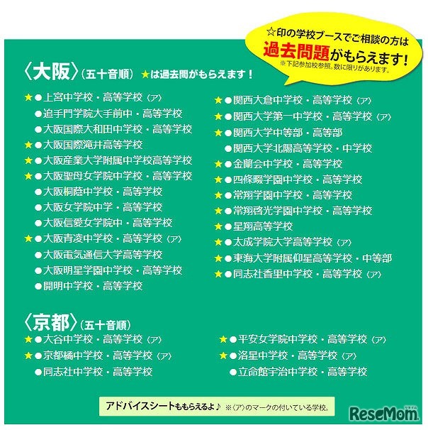 守口会場　参加中学・高校31校
