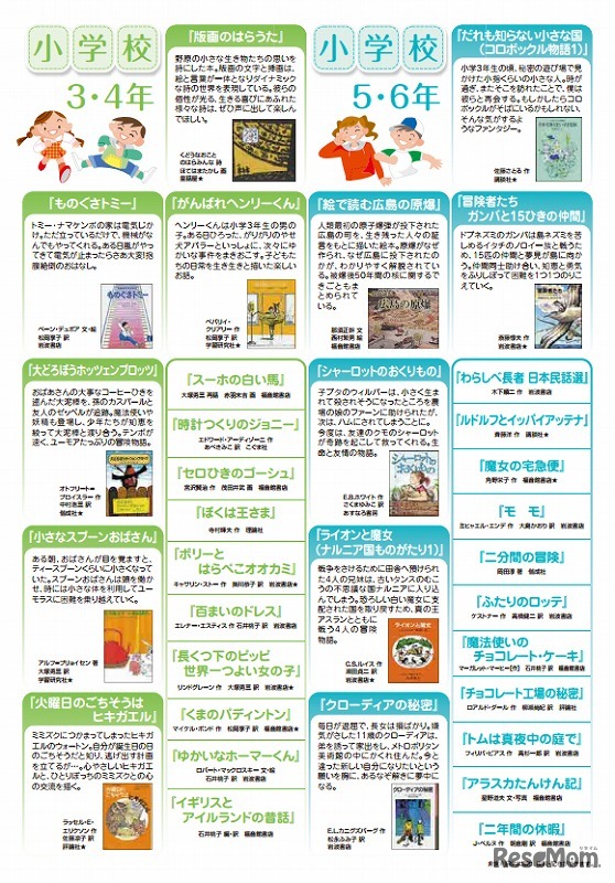千葉県・「図書館司書が選んだ『子どもに読ませたい本100選』」