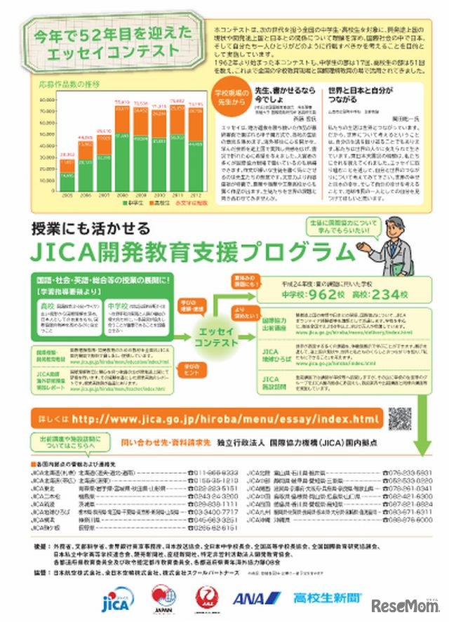 JICA国際協力中学生・高校生エッセイコンテスト2013