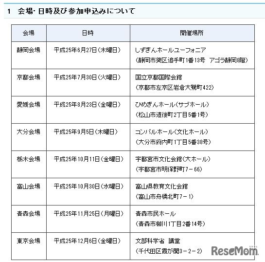 会場・日時・開催場所