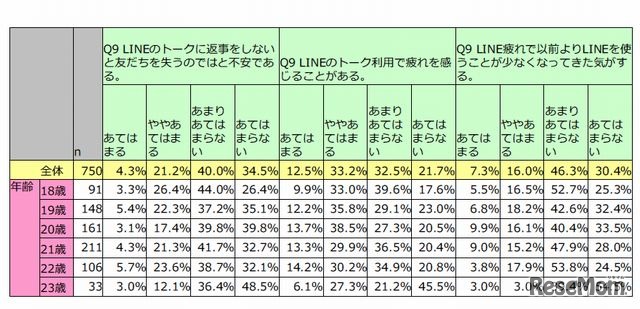 LINE利用に関して