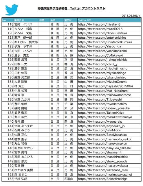参院選予定候補者　Twitter認証アカウントリスト（4/4）