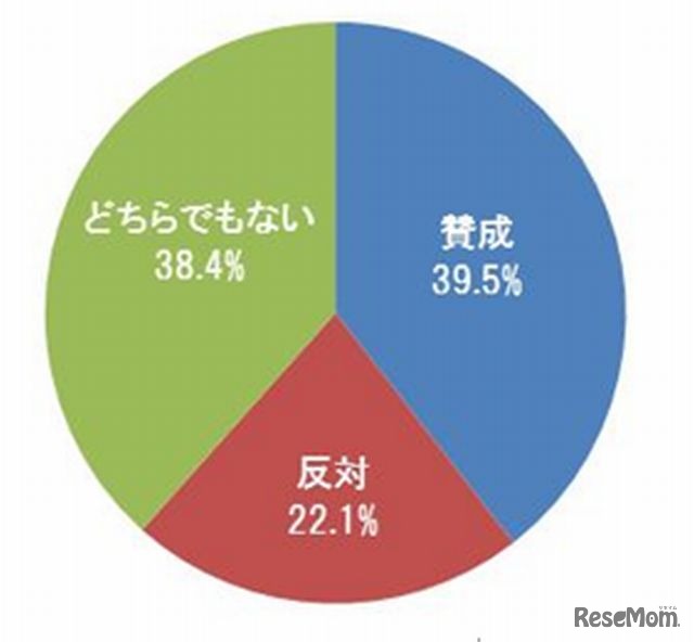 大学入試にTOEFL導入について
