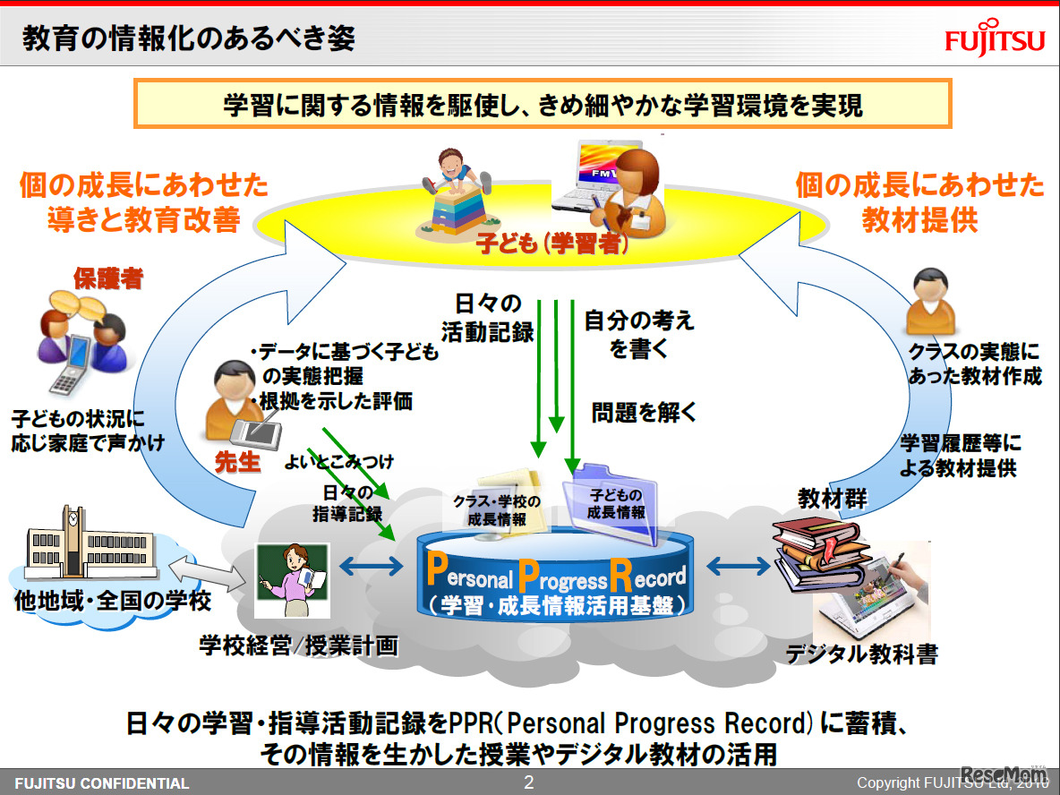教育の情報化のあるべき姿（富士通の考え方）