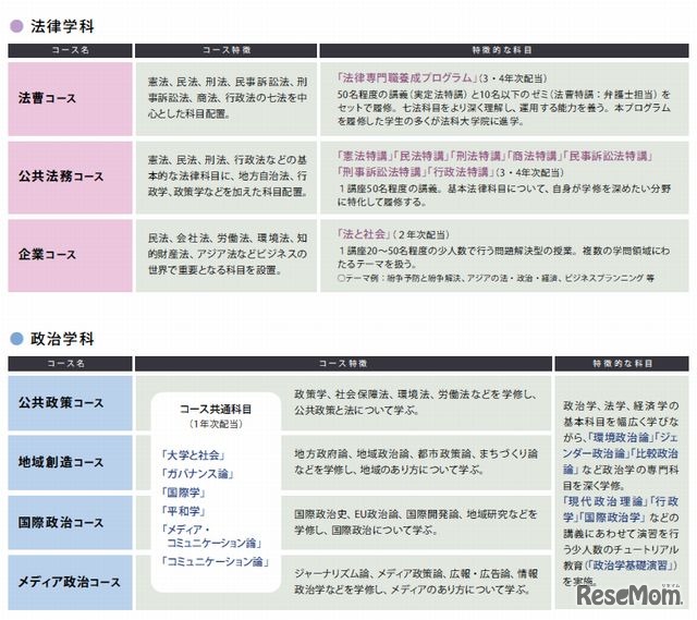 コース科目と特徴