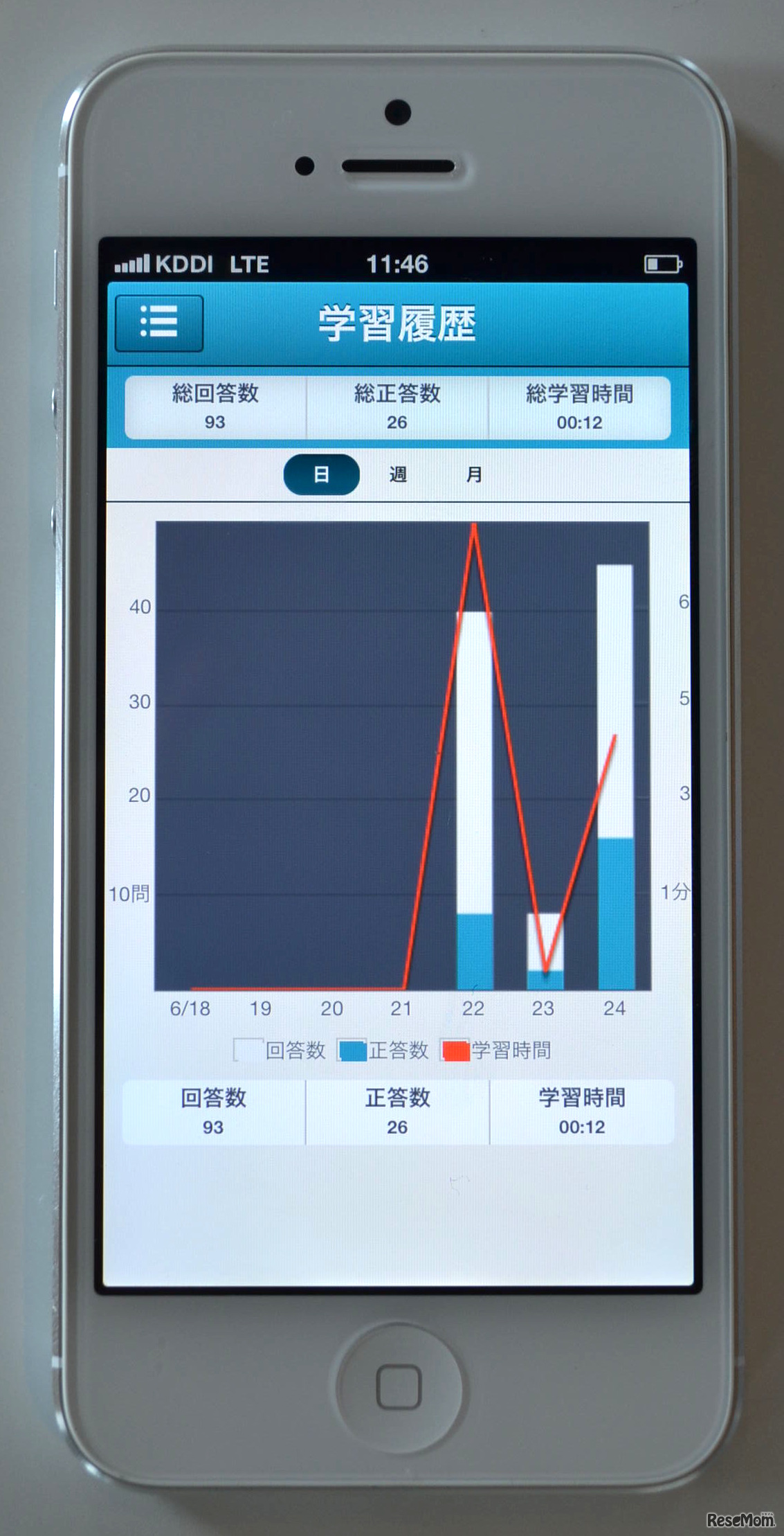 GAKUMO、学習履歴画面