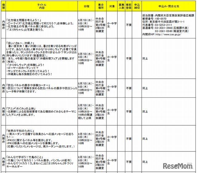「子ども霞が関見学デー」参加府省庁等プログラム（一部）