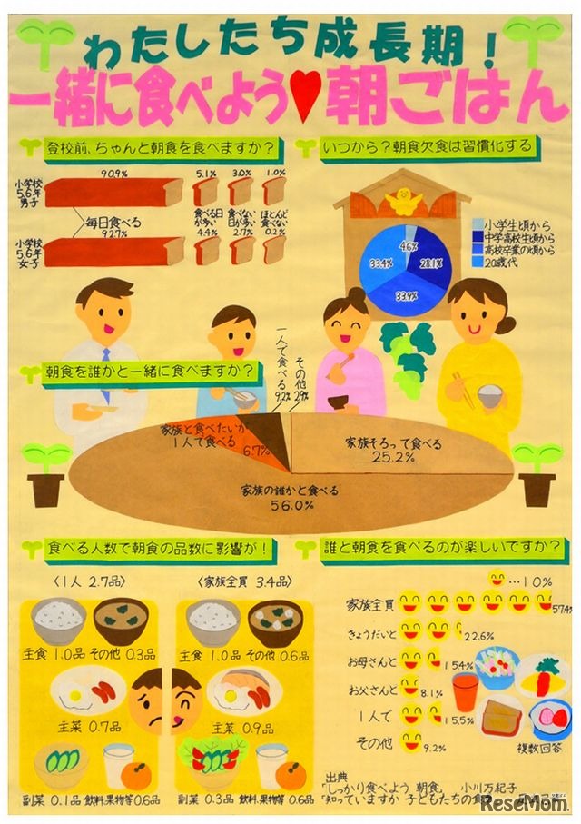 第60回東京都知事特別賞