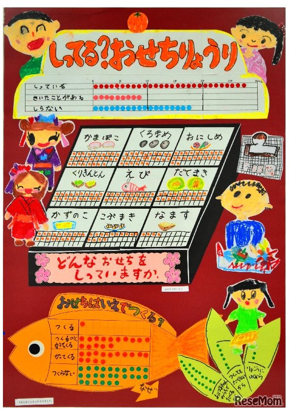 第60回東京都知事特別賞（第1部）