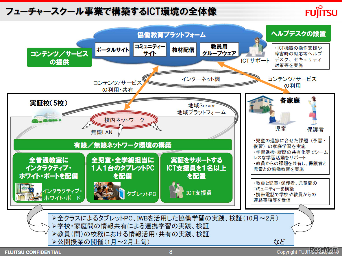 フューチャースクール事業で構築するICT環境の全体像