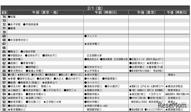女子2月1日（一部抜粋）