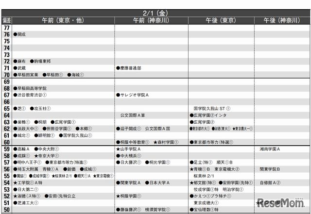 男子2月1日（一部抜粋）